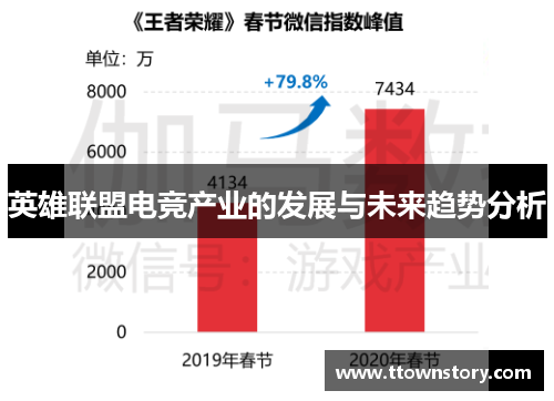 英雄联盟电竞产业的发展与未来趋势分析