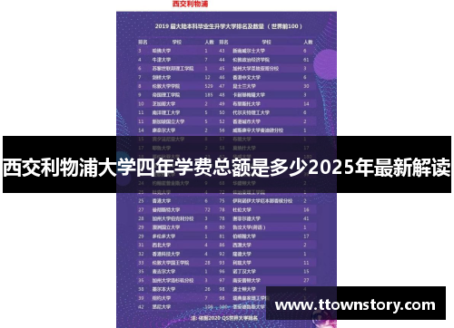 西交利物浦大学四年学费总额是多少2025年最新解读