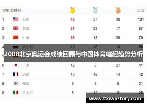 2008北京奥运会成绩回顾与中国体育崛起趋势分析