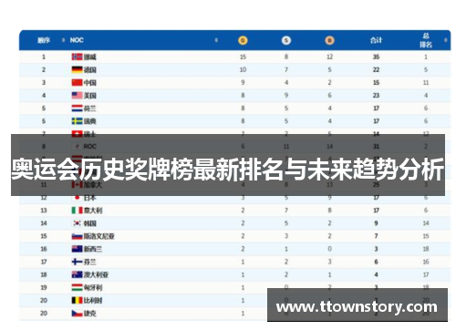 奥运会历史奖牌榜最新排名与未来趋势分析