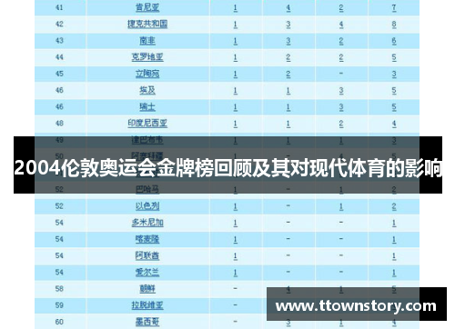 2004伦敦奥运会金牌榜回顾及其对现代体育的影响