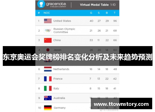 东京奥运会奖牌榜排名变化分析及未来趋势预测