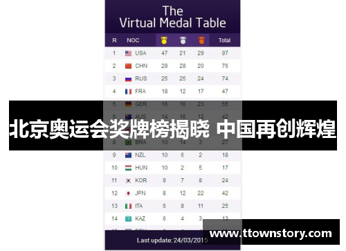 北京奥运会奖牌榜揭晓 中国再创辉煌